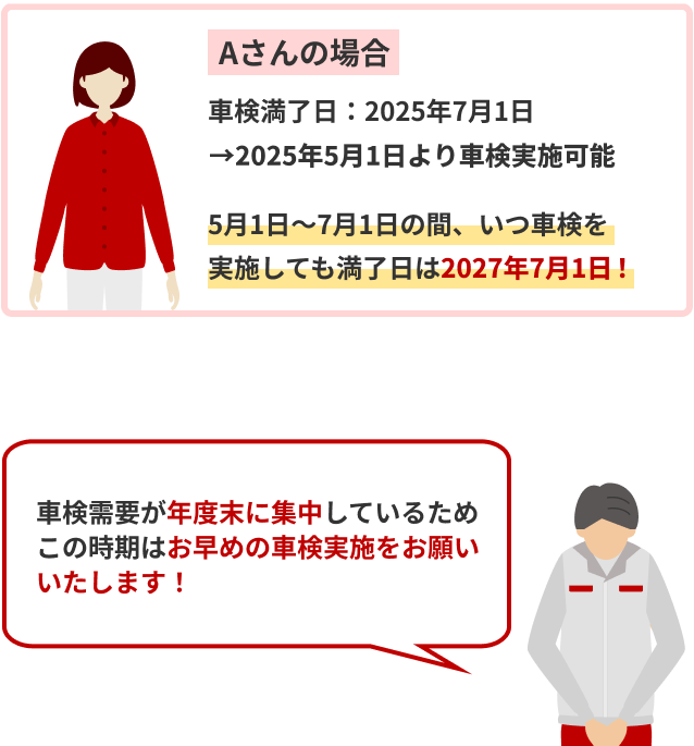 Aさんの場合とお辞儀しているイラスト