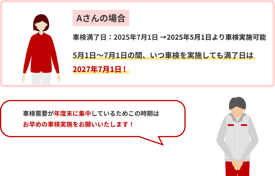 Aさんの場合とお辞儀しているイラスト