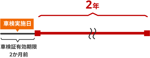 メリット2のイラスト