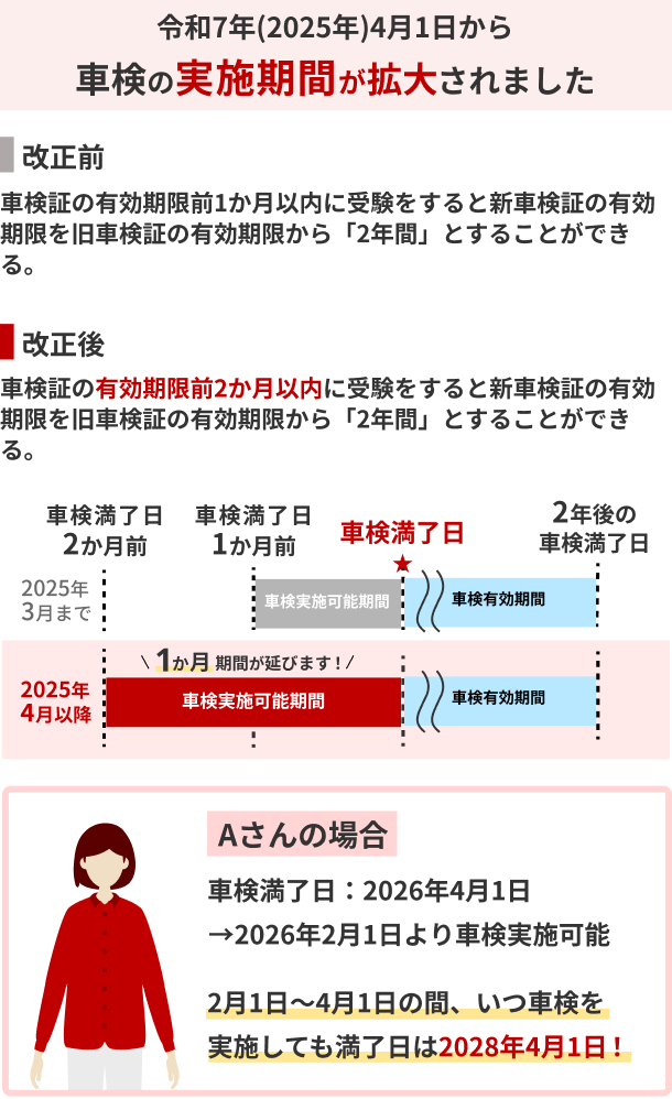 車検の実施期間拡大について