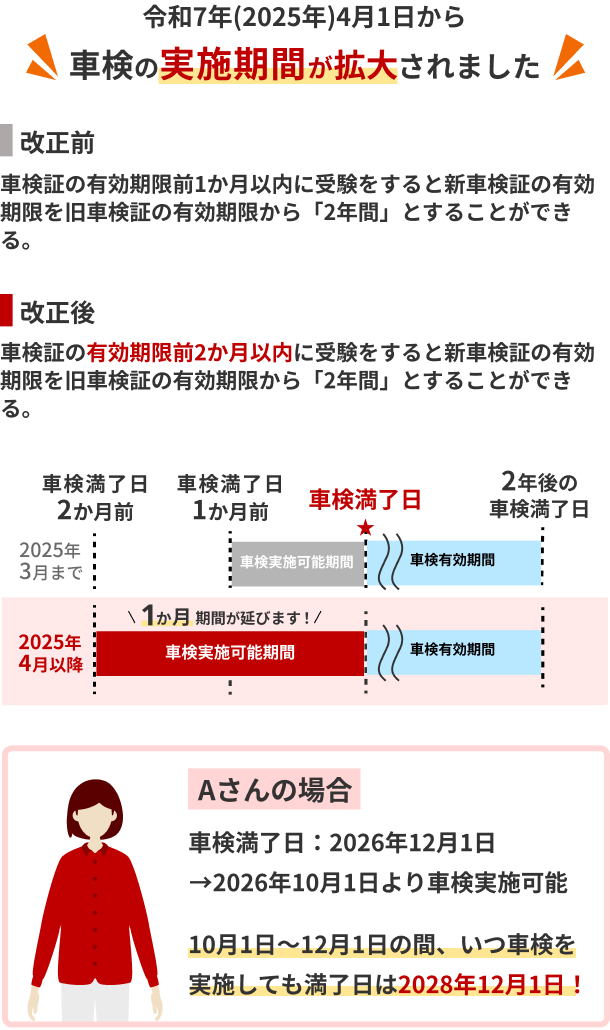 車検の実施期間拡大について