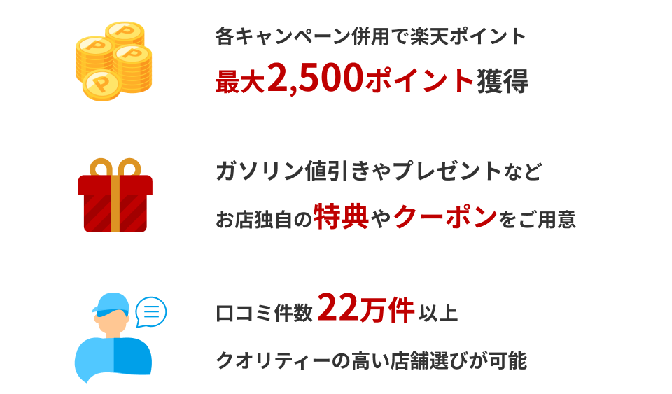 各キャンペーン併用で楽天ポイント最大2,500ポイント獲得/ガソリン値引きやプレゼントなどお店独自の特典やクーポンをご用意/口コミ件数22万件以上クオリティーの高い店舗選びが可能