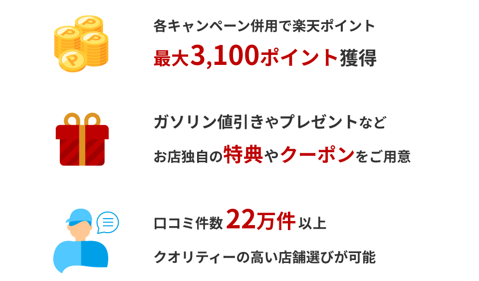 各キャンペーン併用で楽天ポイント最大3,100ポイント獲得/ガソリン値引きやプレゼントなどお店独自の特典やクーポンをご用意/口コミ件数22万件以上クオリティーの高い店舗選びが可能