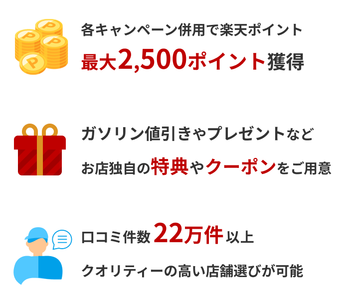 各キャンペーン併用で楽天ポイント最大2,500ポイント獲得/ガソリン値引きやプレゼントなどお店独自の特典やクーポンをご用意/口コミ件数22万件以上クオリティーの高い店舗選びが可能