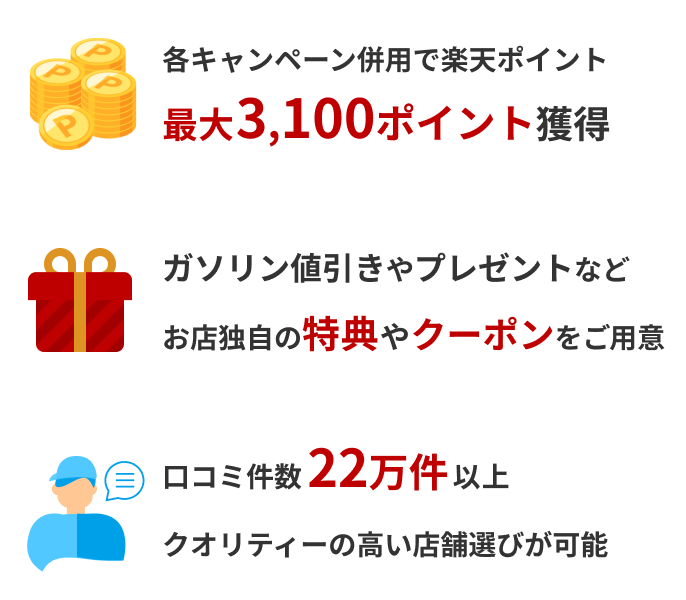 各キャンペーン併用で楽天ポイント最大3,100ポイント獲得/ガソリン値引きやプレゼントなどお店独自の特典やクーポンをご用意/口コミ件数22万件以上クオリティーの高い店舗選びが可能