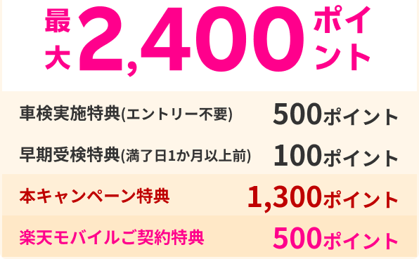最大2,400ポイント