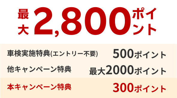 合計2,800ポイント