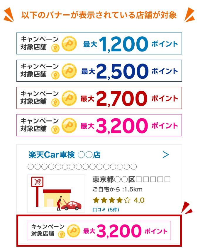 以下のバナーが表示されている店舗が対象