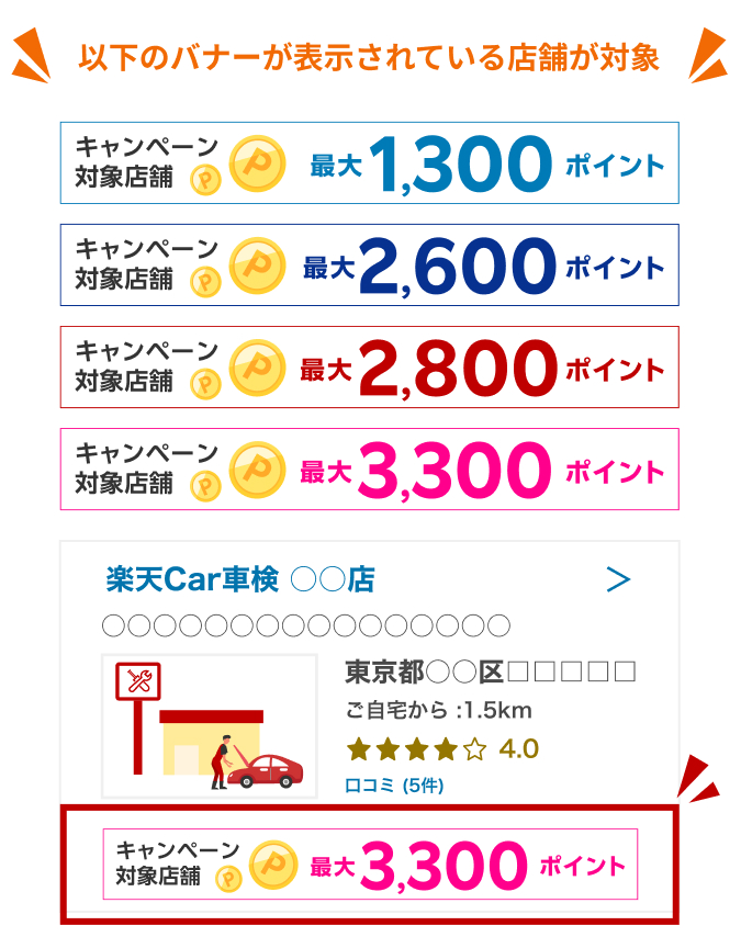 楽天Car車検】対象店舗での早期の車検予約・実施で合計300ポイント！