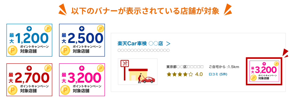 以下のバナーが表示されている店舗が対象