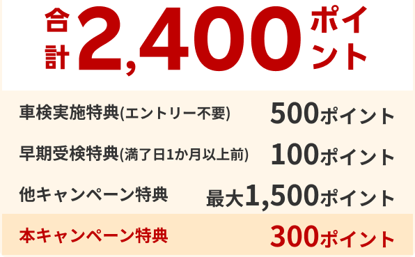 合計2,400ポイント