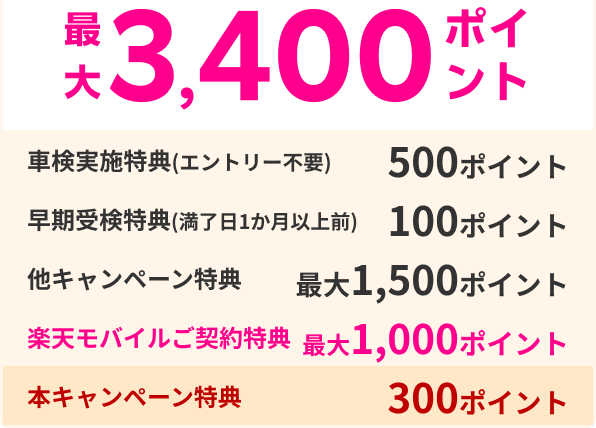 最大3,400ポイント