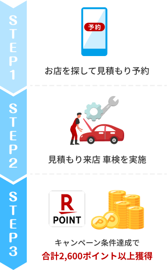お店を探して見積もり予約｜見積もり来店、車検を実施｜キャンペーン条件達成で最大2,600ポイント獲得